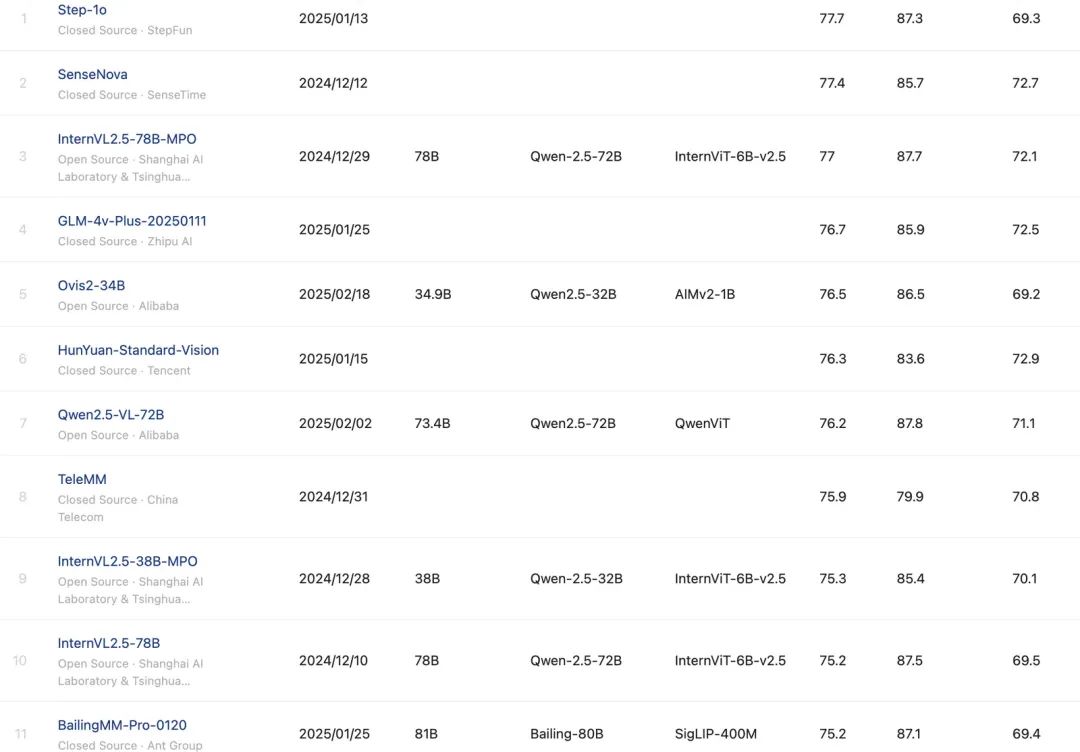 AI 世界生存手册（二）：从LR到DeepSeek，模型慢慢变大了，也变强了