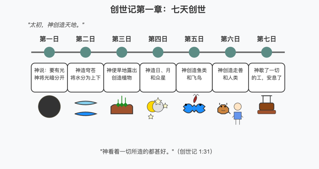 Claude3.7 的九阳神功:SVG 绘制