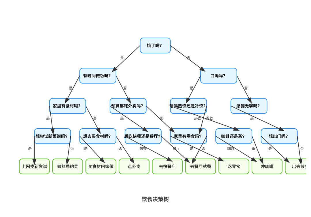 Claude3.7 的九阳神功:SVG 绘制