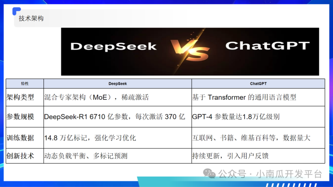 大模型与智能体的探索与应用