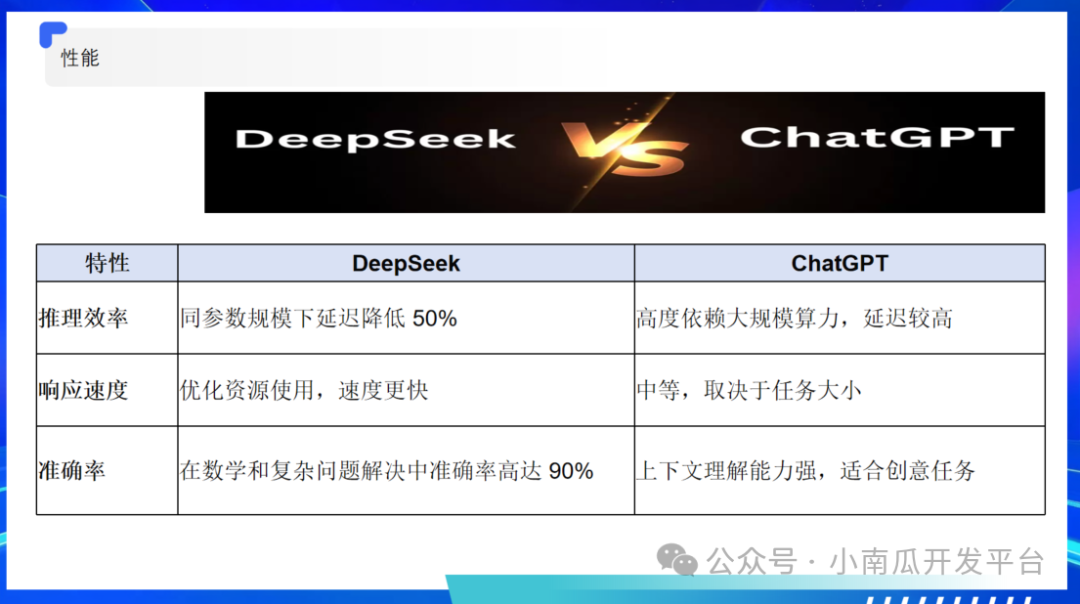 大模型与智能体的探索与应用