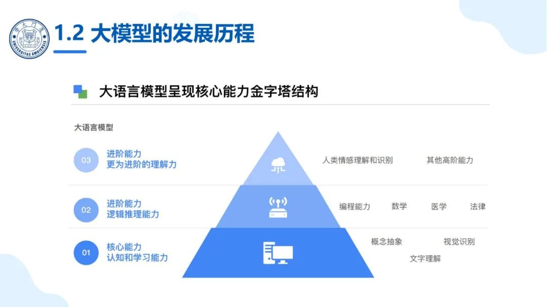 厦大团队：DeepSeek大模型及其企业应用实践（150页PPT，企业人员的大模型宝典）