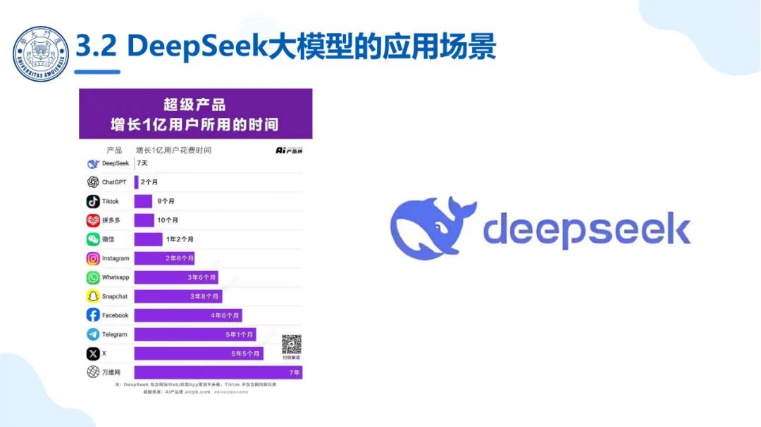 厦大团队：DeepSeek大模型及其企业应用实践（150页PPT，企业人员的大模型宝典）