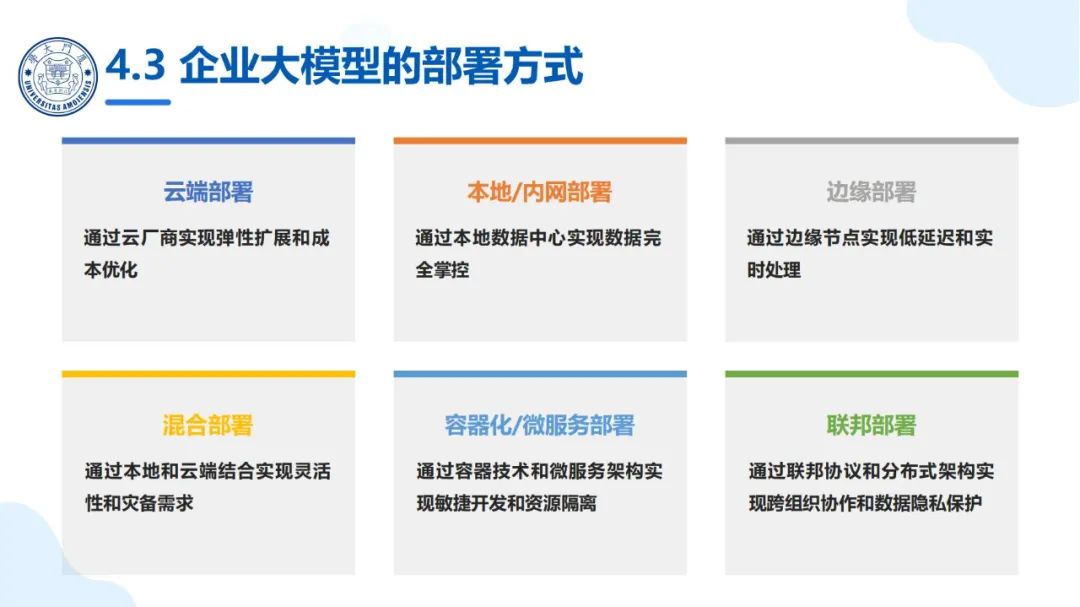 厦大团队：DeepSeek大模型及其企业应用实践（150页PPT，企业人员的大模型宝典）