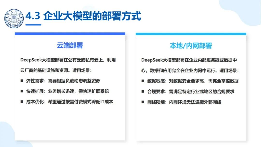 厦大团队：DeepSeek大模型及其企业应用实践（150页PPT，企业人员的大模型宝典）