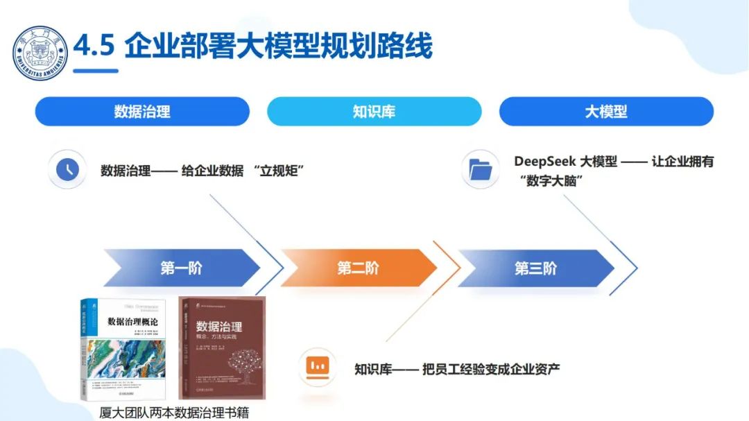 厦大团队：DeepSeek大模型及其企业应用实践（150页PPT，企业人员的大模型宝典）