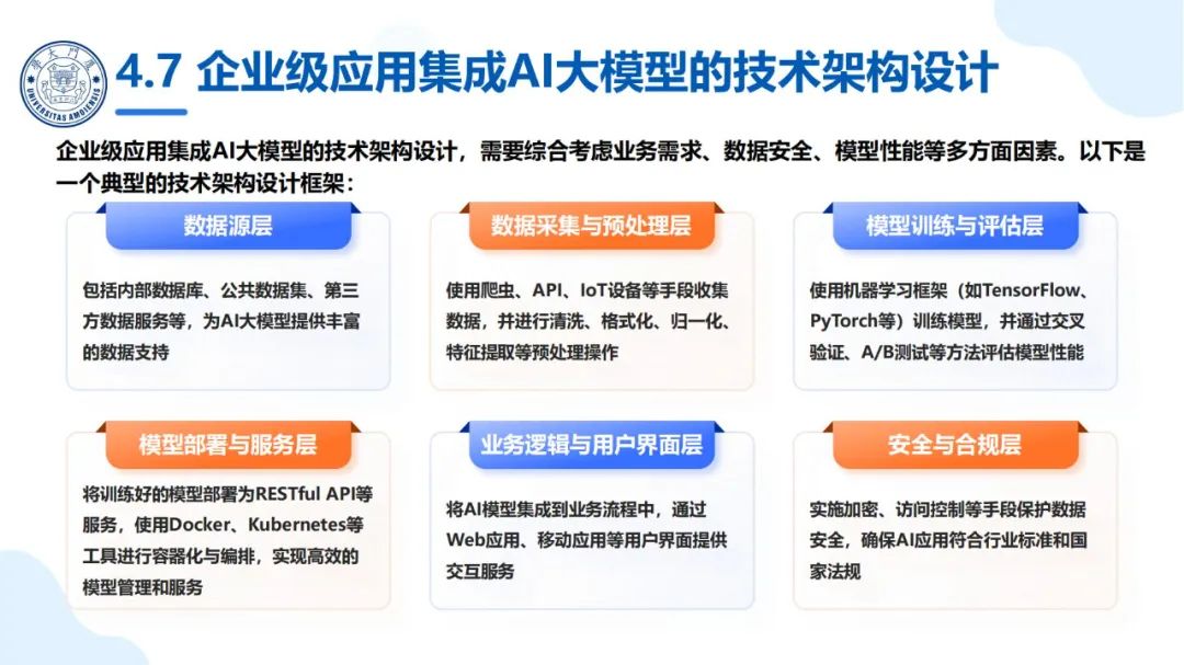 厦大团队：DeepSeek大模型及其企业应用实践（150页PPT，企业人员的大模型宝典）