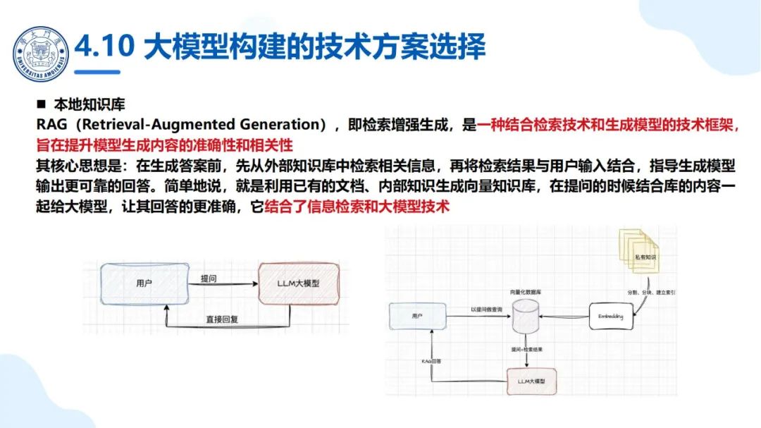 厦大团队：DeepSeek大模型及其企业应用实践（150页PPT，企业人员的大模型宝典）