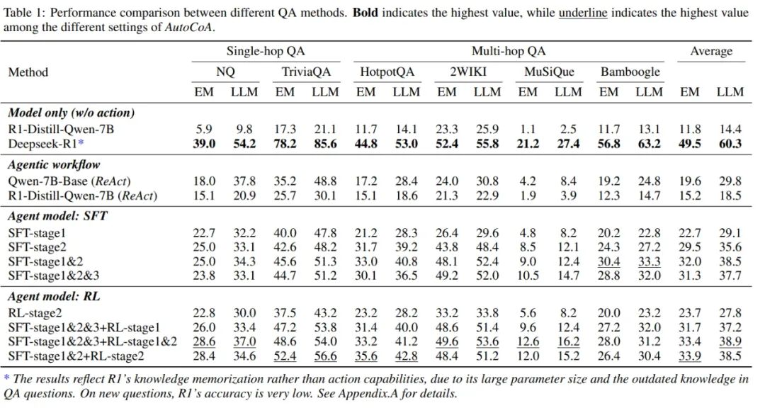 告别Agentic工作流？推理模型+行动链学习=Agent模型