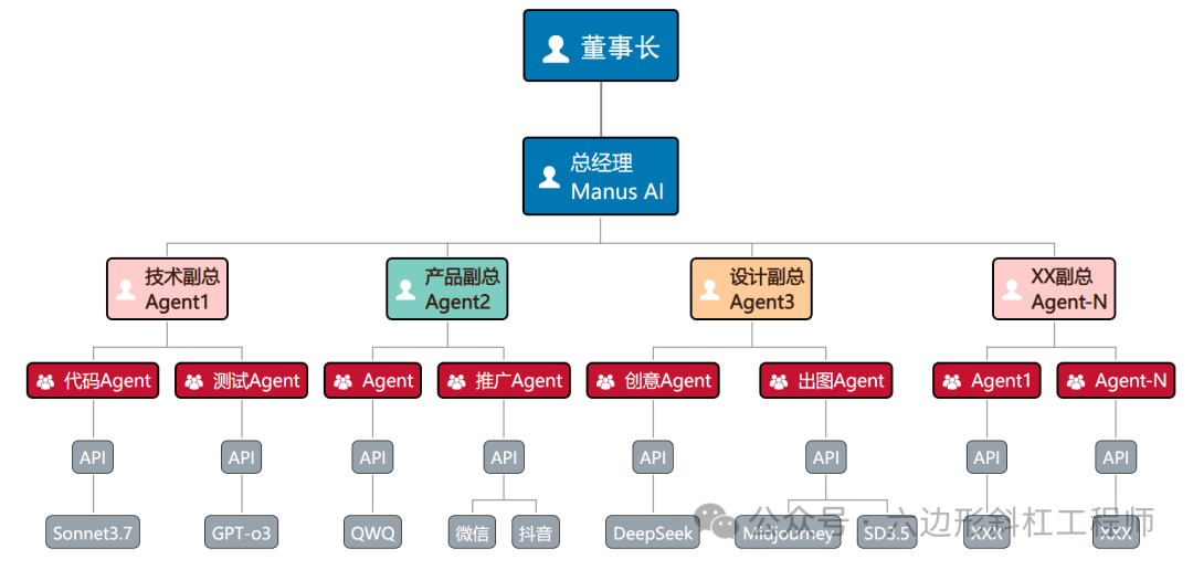 Manus AI：一夜爆红的AI新星——谈谈我的感受