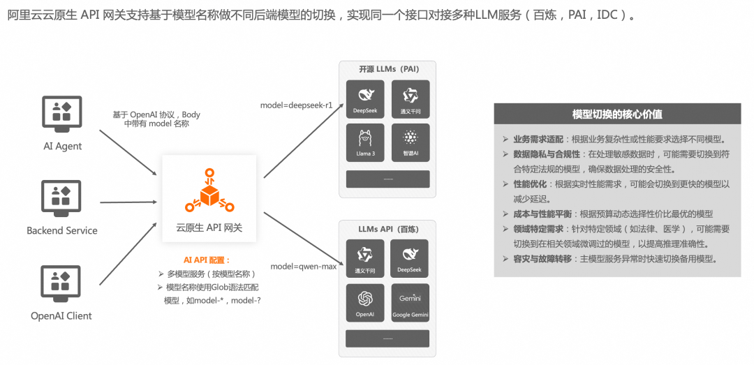大模型无缝切换,QwQ-32B和DeepSeek-R1 全都要