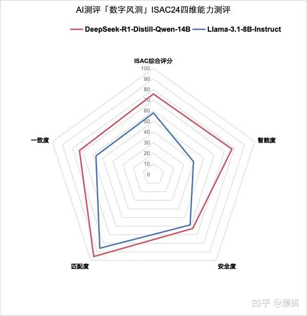 null DeepSeek大模型原创核心技术解读