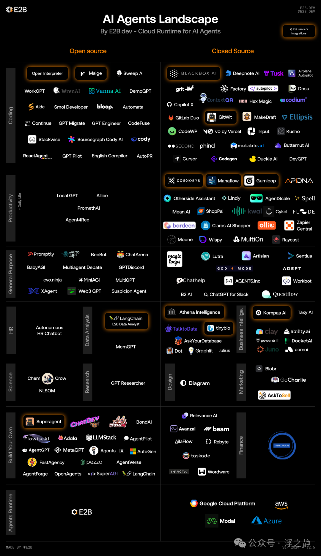 浅谈 Agent、MCP、OpenAI Responses API
