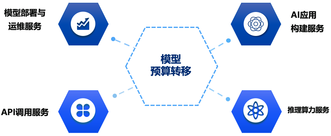 DeepSeek在企业侧的落地:技术盘点与路径解析
