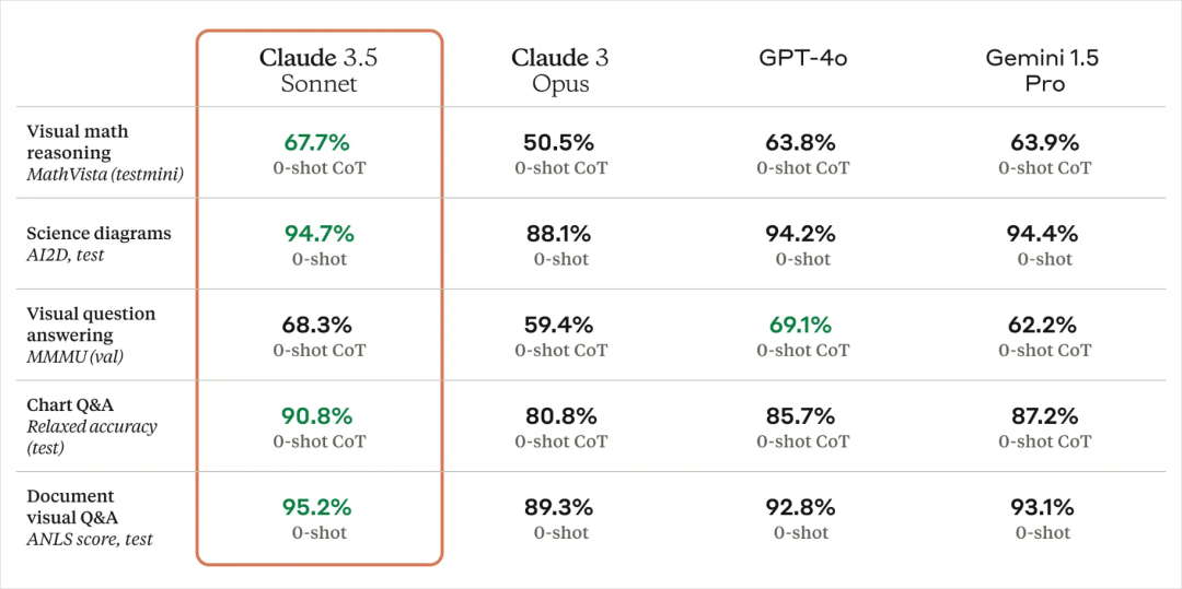 我体验完刚发布的Claude3.5,发现最强的是这个新功能。