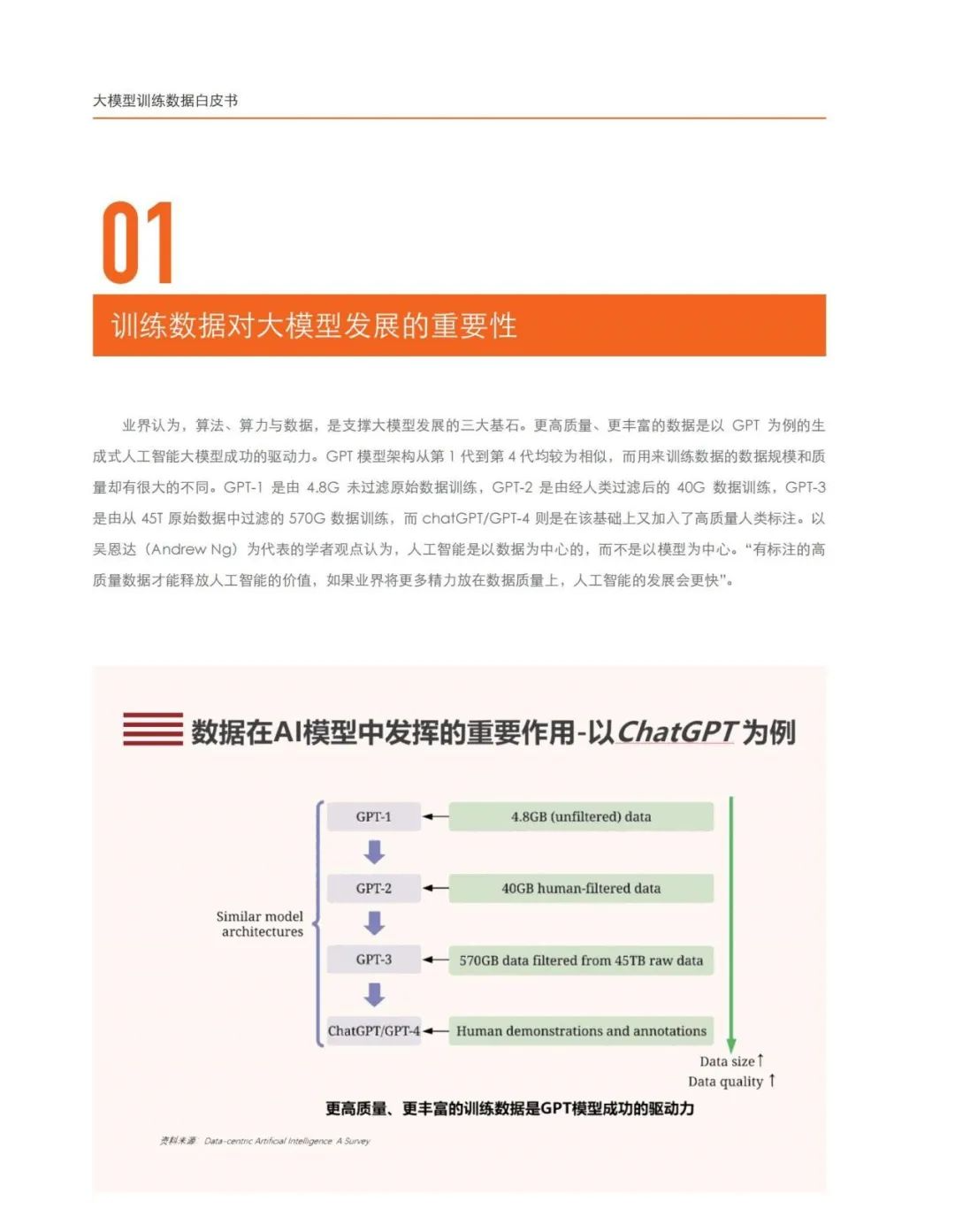 《大模型训练数据白皮书》:大模型是数据要素价值释放的最短路径