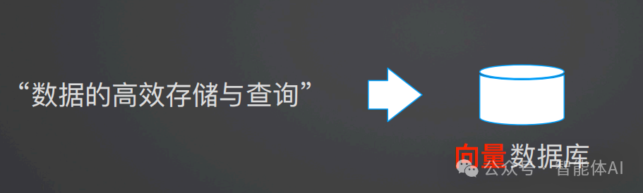 基于大模型和向量数据库的问答系统的工作流程