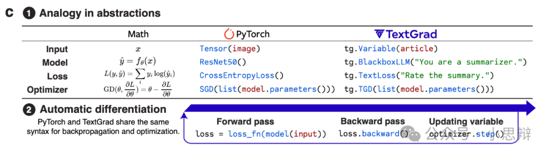进化中的AI提示优化:从猴子打字到微分优化