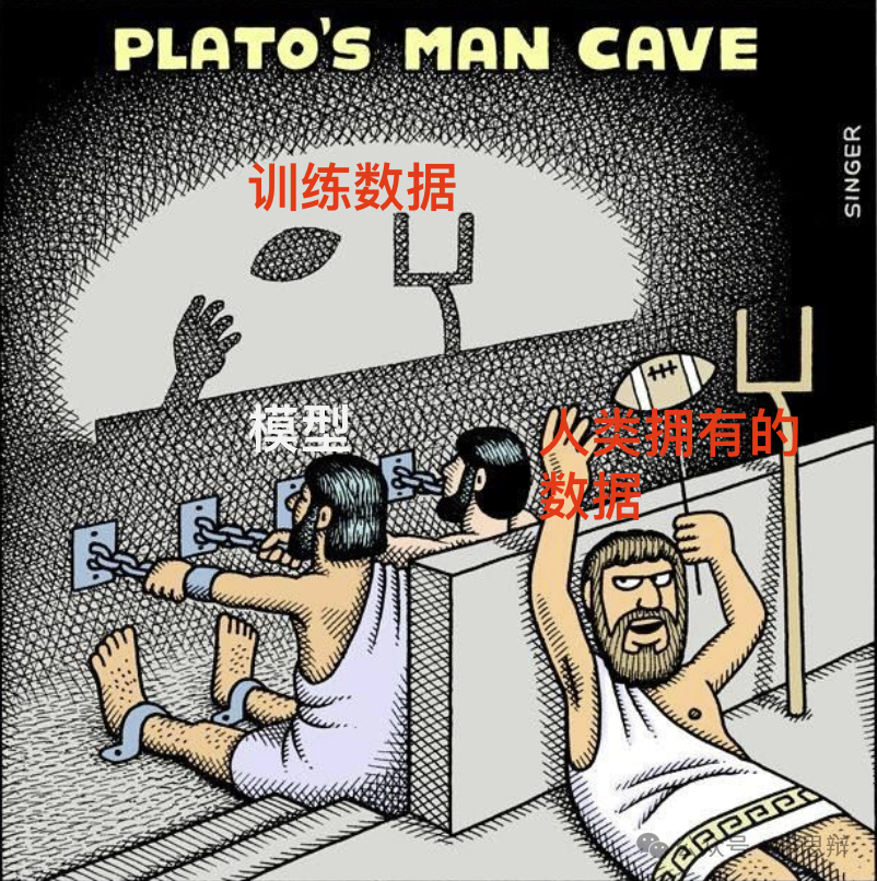 掌握所有数据后,AI真的能成为全知全能者吗?