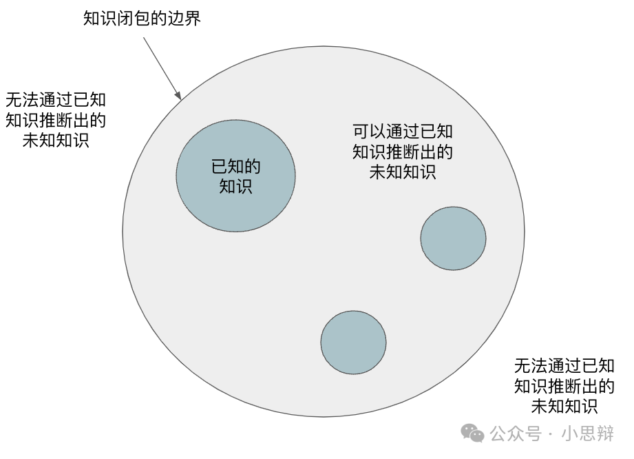 掌握所有数据后，AI真的能成为全知全能者吗？