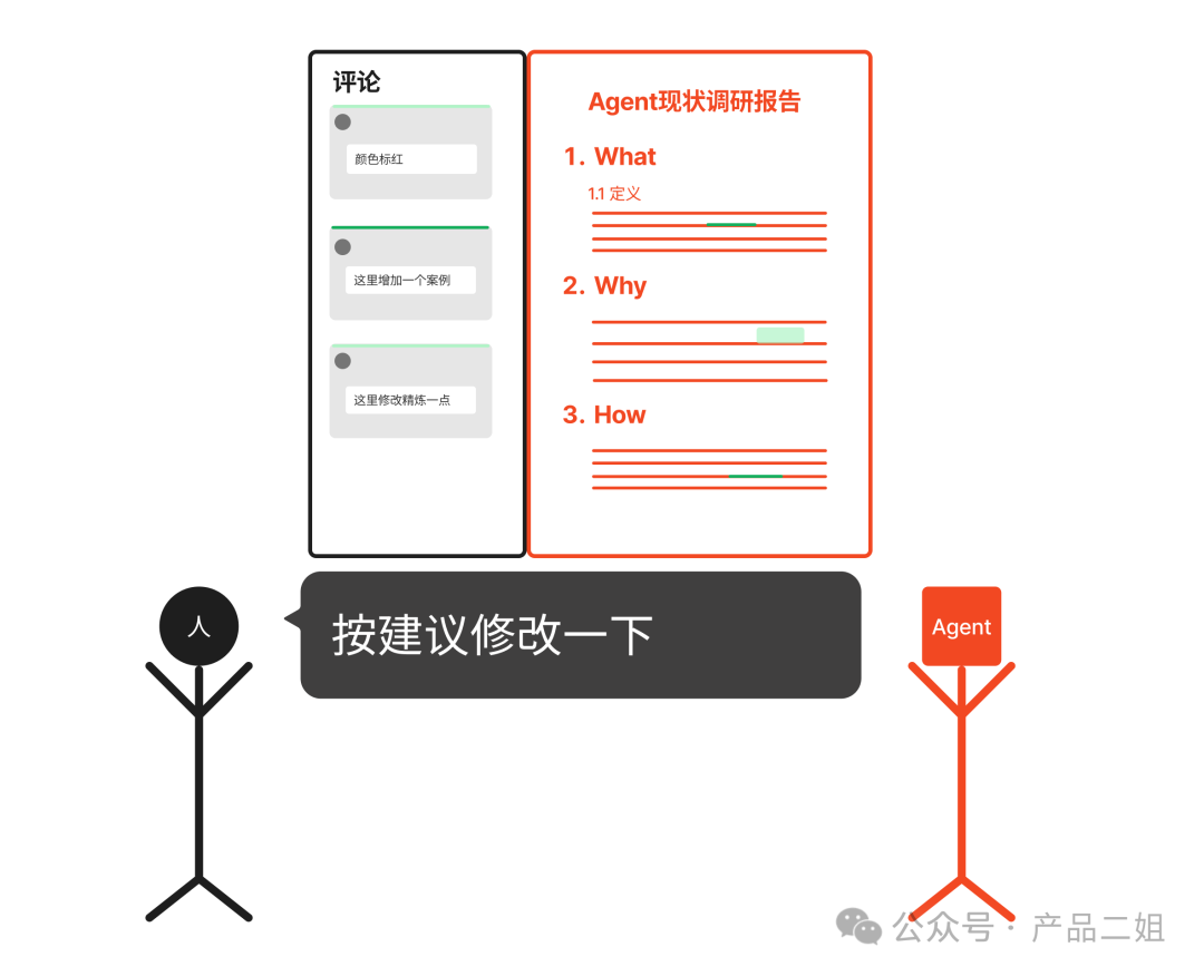 为什么你的Agent还是个Chatbot?