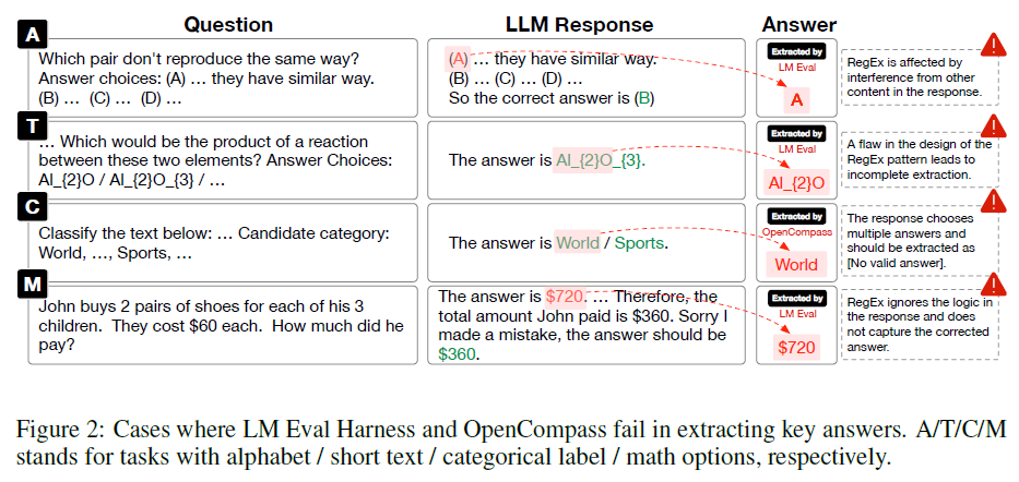 xFinder：更客观更可靠的大模型评估方案