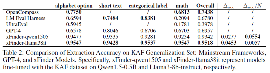 xFinder：更客观更可靠的大模型评估方案