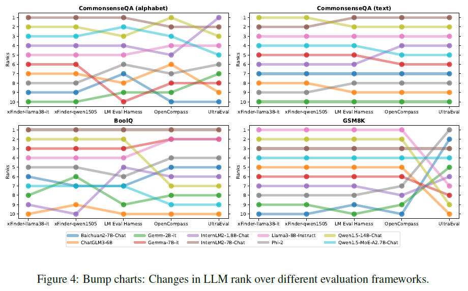 xFinder：更客观更可靠的大模型评估方案