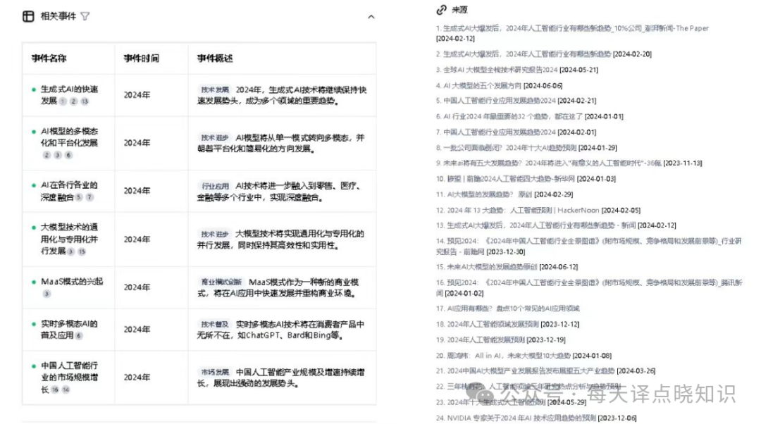 秘塔 AI搜索:如何在亿万数据海洋中,高效捕捞“宝藏知识”?