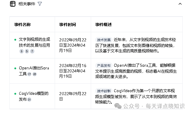 秘塔 AI搜索:如何在亿万数据海洋中,高效捕捞“宝藏知识”?