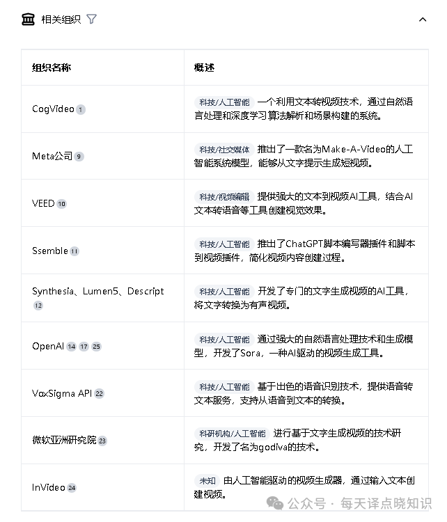 秘塔 AI搜索:如何在亿万数据海洋中,高效捕捞“宝藏知识”?