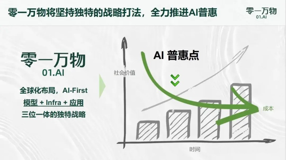 TC-PMF:AI 时代“技术 x 成本 x 产品市场契合度”成为新的评估标准