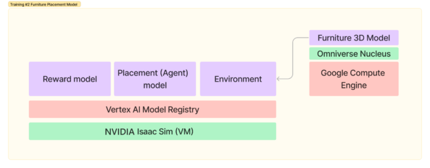 HOMEE AI 使用 AI 技术帮助规划客厅空间