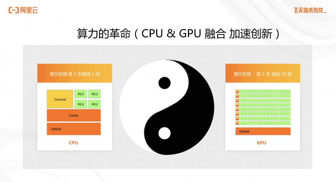 从云原生视角看 AI 原生应用架构的实践