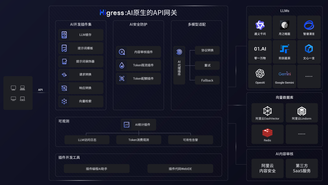 从云原生视角看 AI 原生应用架构的实践