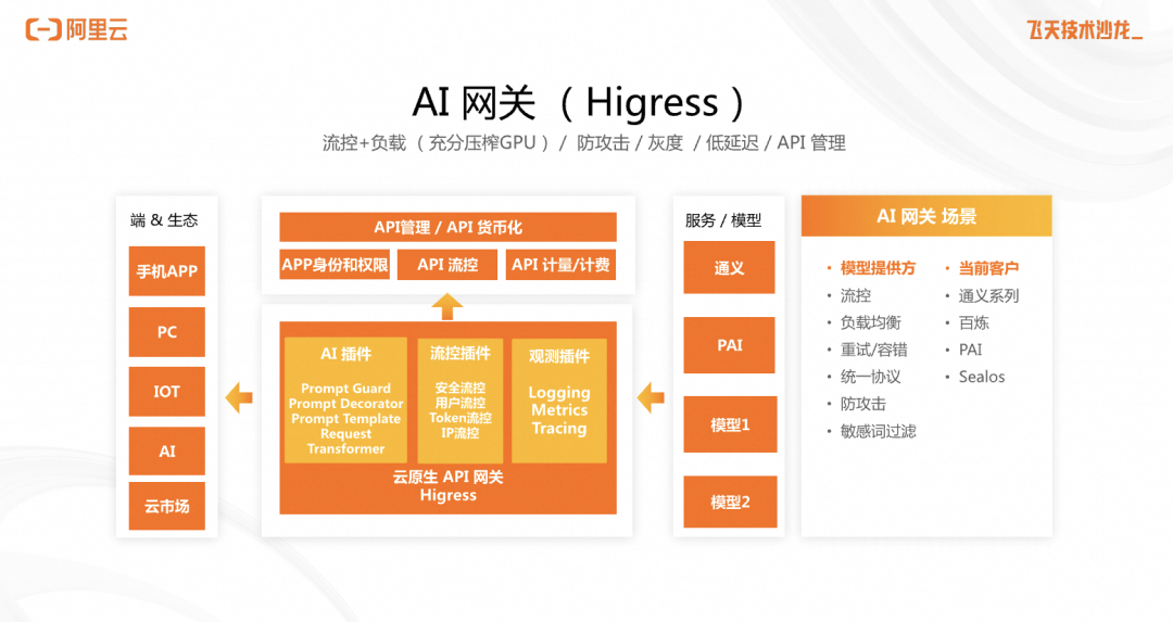 从云原生视角看 AI 原生应用架构的实践