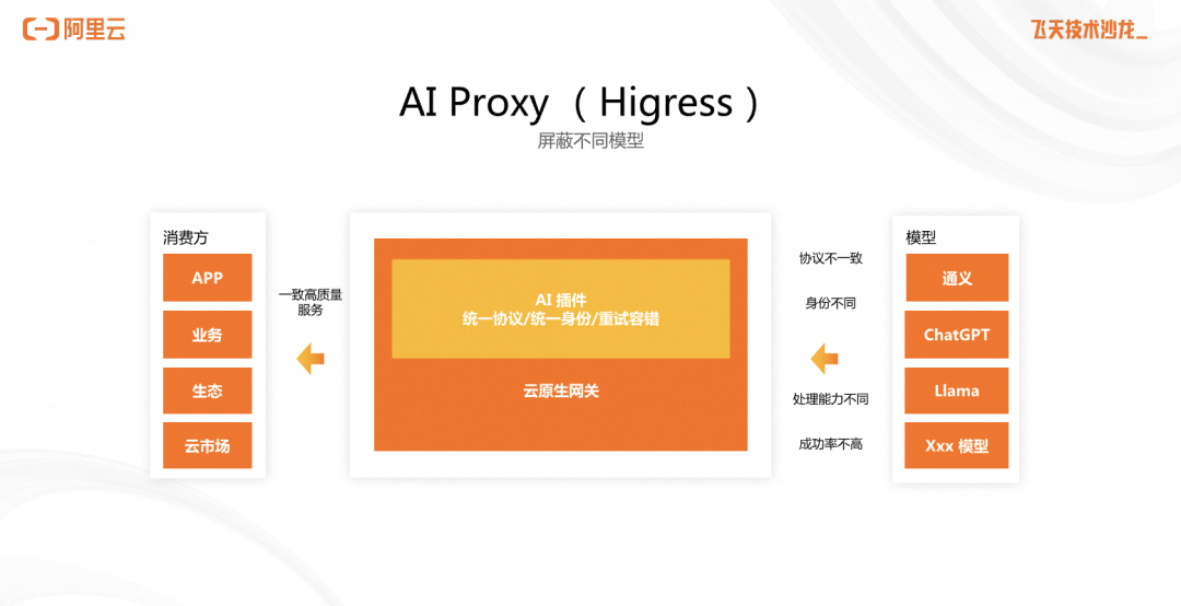 从云原生视角看 AI 原生应用架构的实践