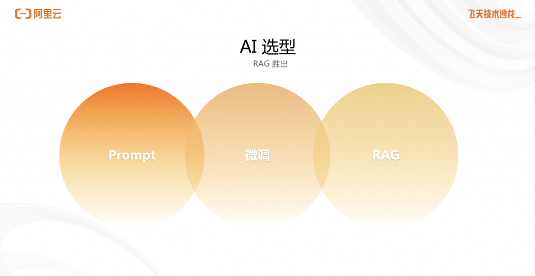 从云原生视角看 AI 原生应用架构的实践