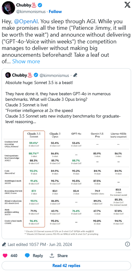Anthropic 的 Claude 3.5 表明:大模型还有提升空间