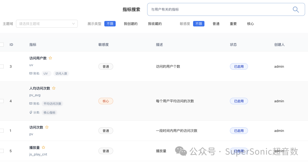 SuperSonic 0.9.2版本介绍