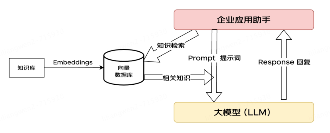 大模型应用之路：从提示词到通用人工智能（AGI）