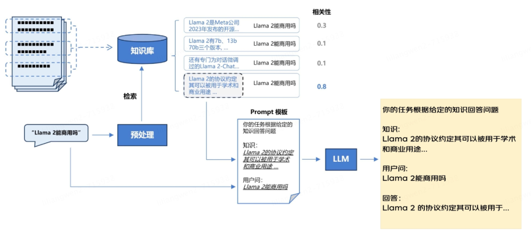 大模型应用之路：从提示词到通用人工智能（AGI）