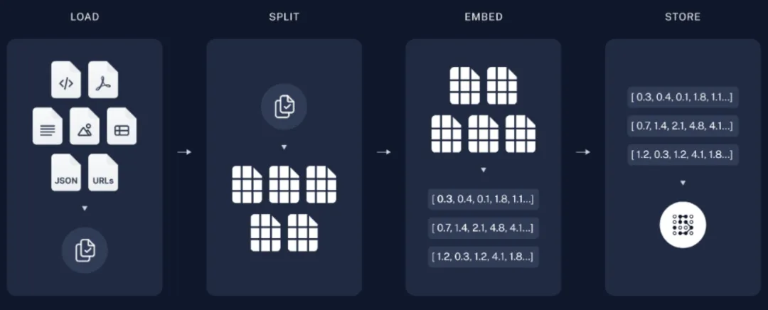 大模型应用之路：从提示词到通用人工智能（AGI）