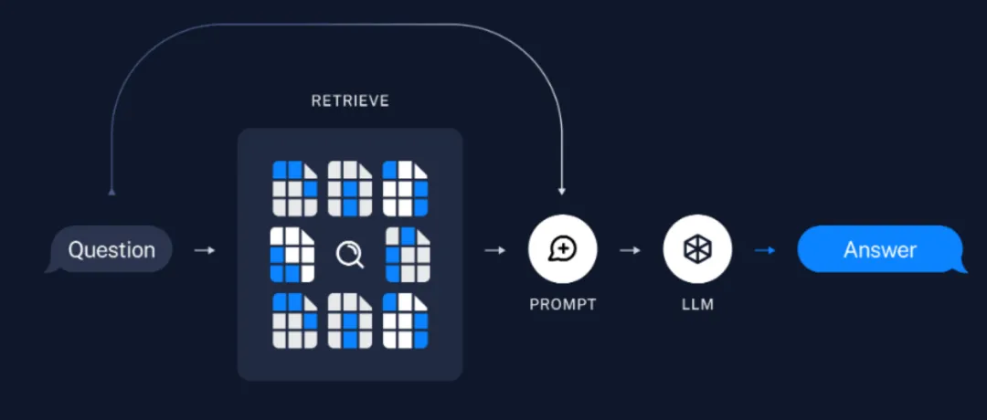 大模型应用之路：从提示词到通用人工智能（AGI）