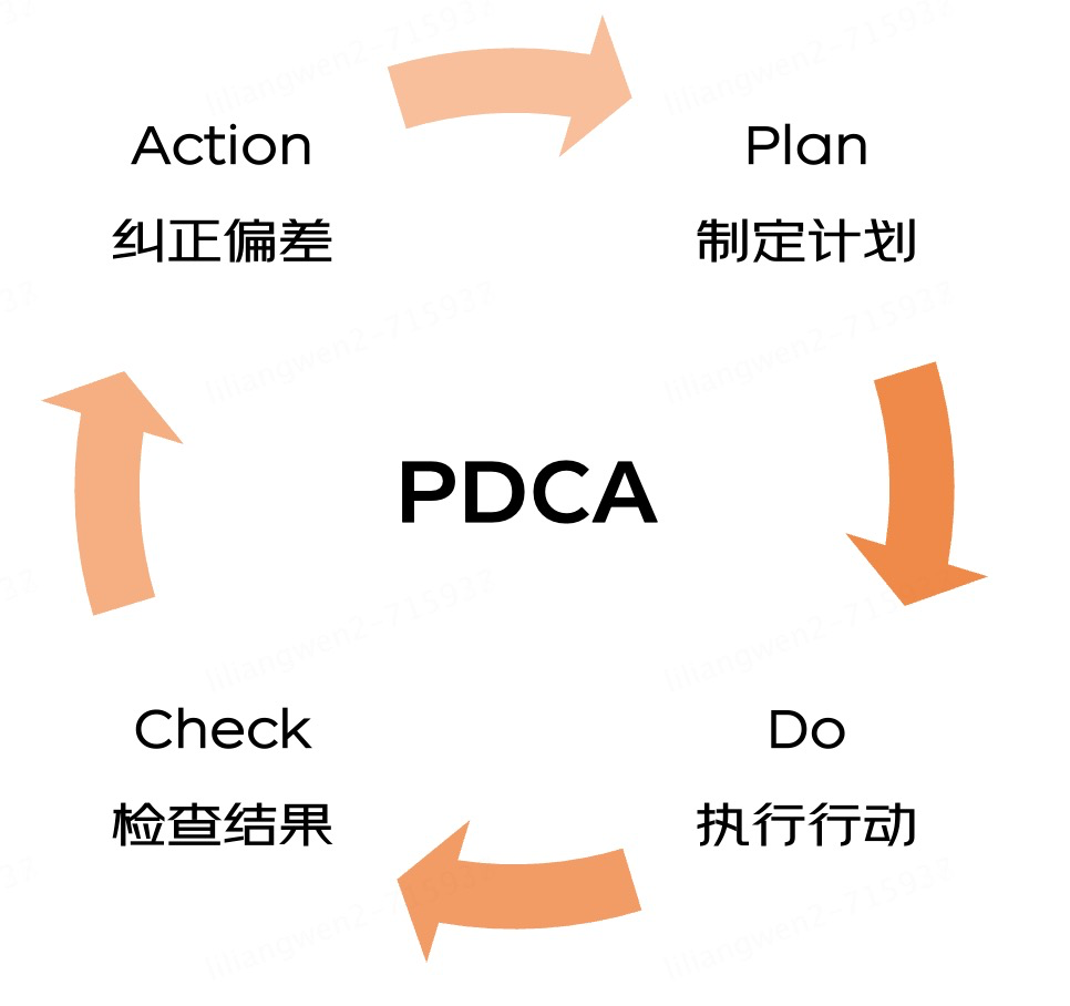 大模型应用之路：从提示词到通用人工智能（AGI）