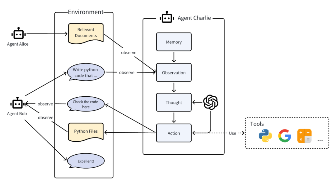大模型应用之路：从提示词到通用人工智能（AGI）