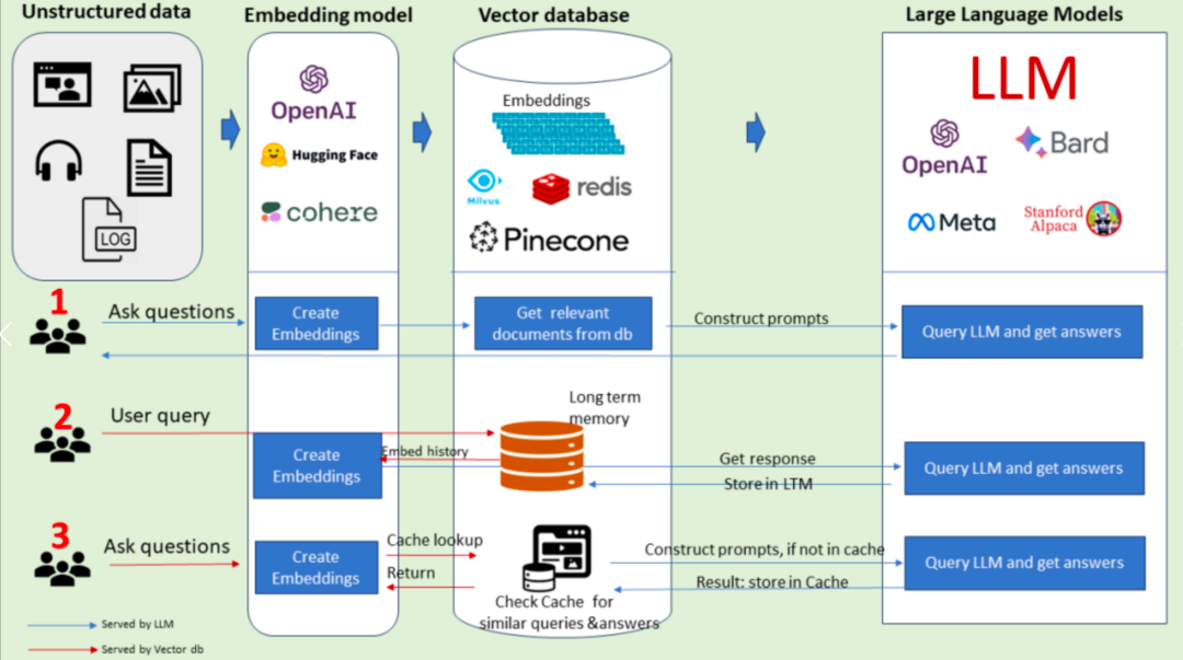 大模型应用之路：从提示词到通用人工智能（AGI）