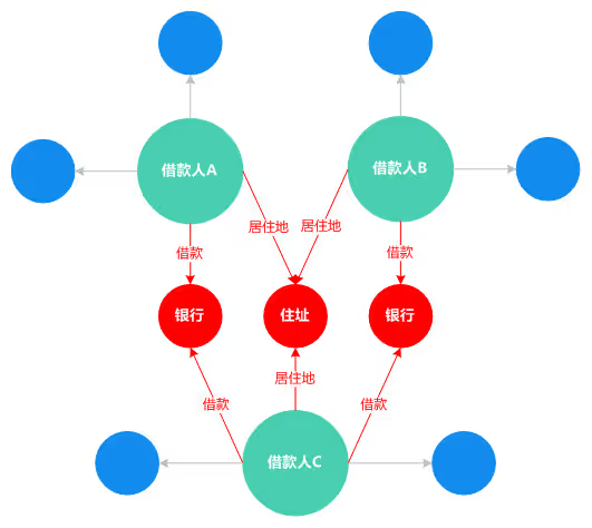 大模型应用之路：从提示词到通用人工智能（AGI）