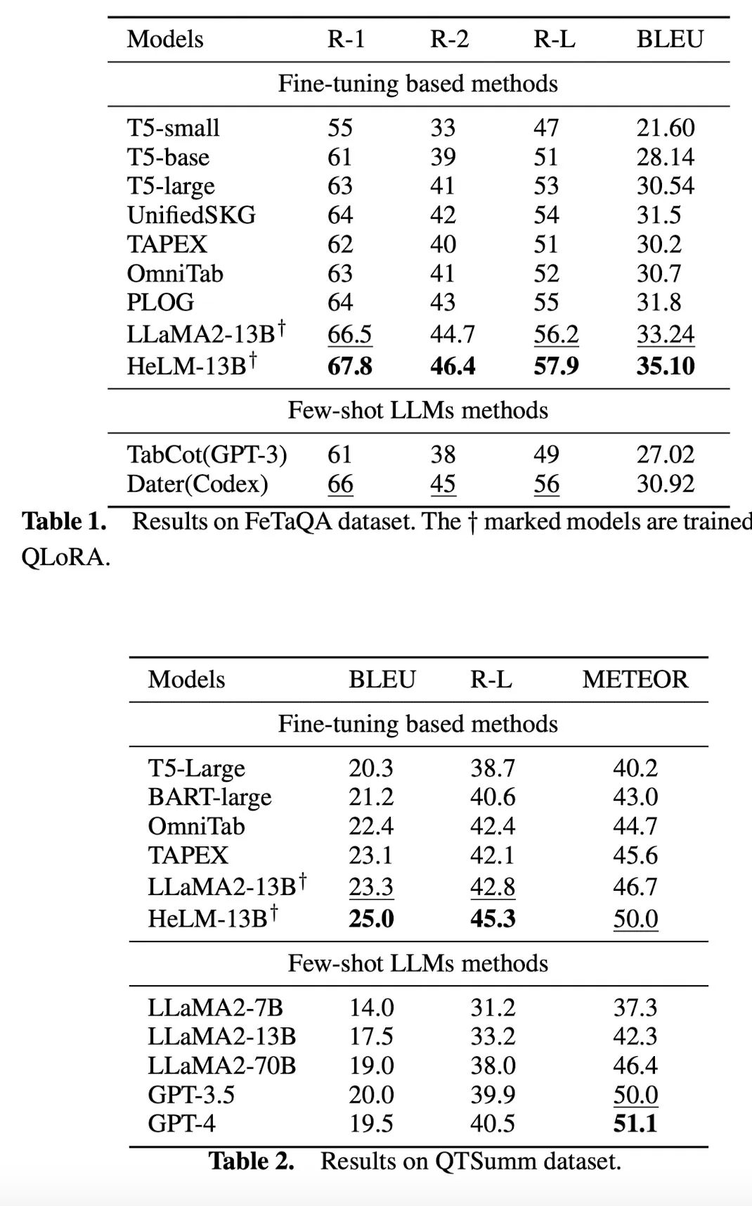 HeLM: 一种两阶段的Table-to-text解决方案
