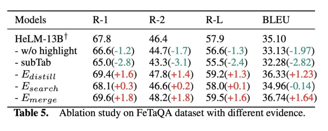 HeLM: 一种两阶段的Table-to-text解决方案